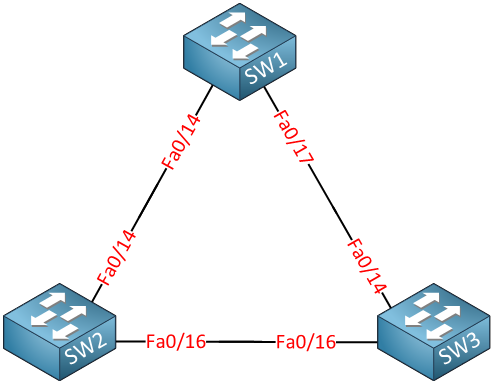 switches in triangle2