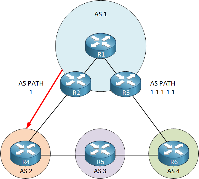 how to configure bgp