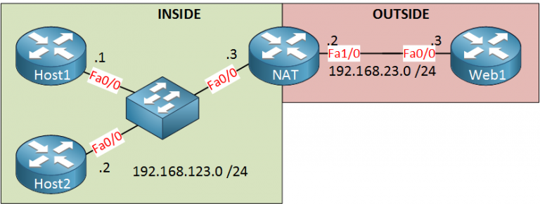 cisco-ios-dynamic-nat-configuration