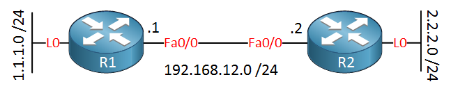 EIGRP Neighbor Adjacency Lab