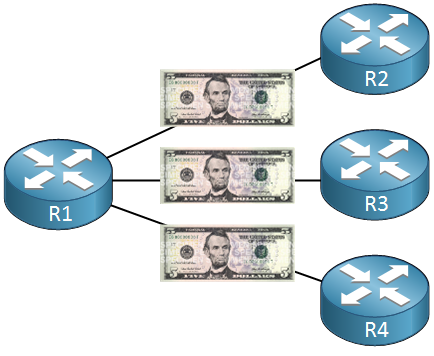 expensive leased lines