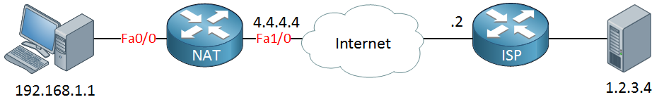 nat example network