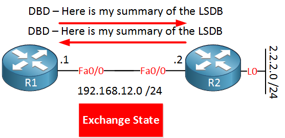 ospf exchange state