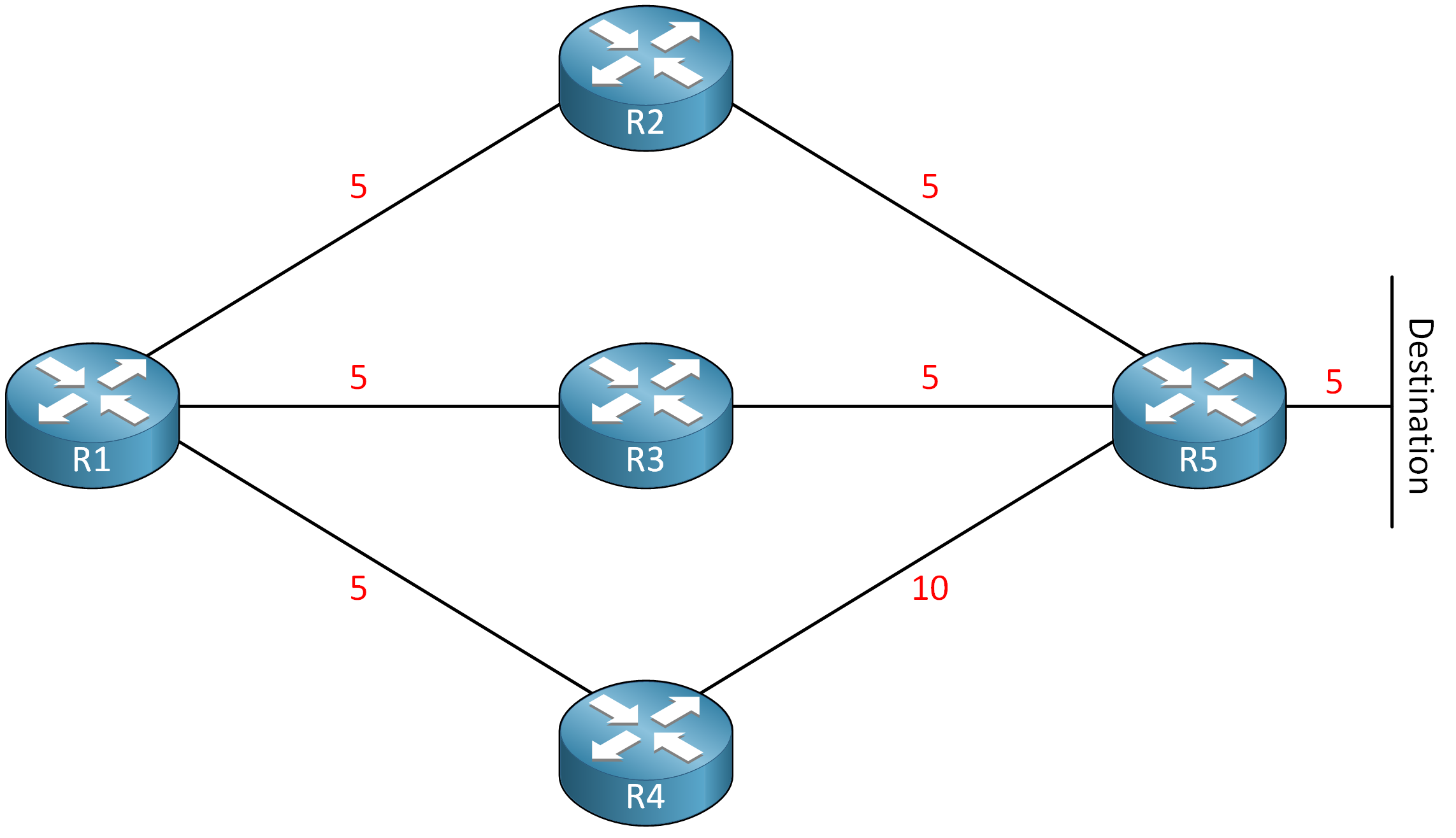 Ospf Five Routers Destination Ecmp