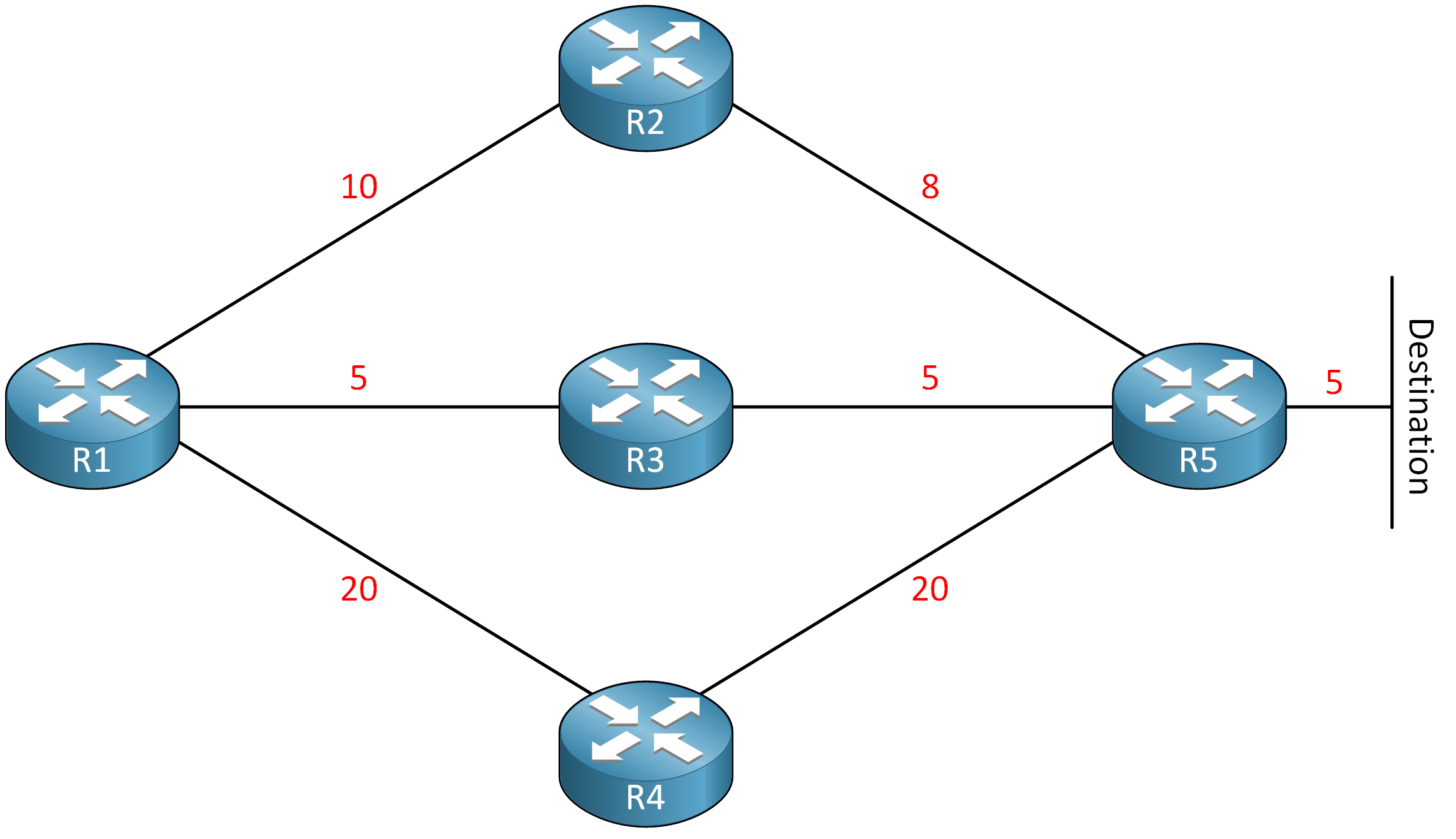 Ospf Five Routers Destination