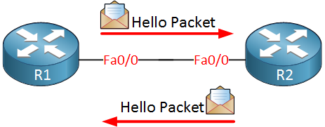 ospf hello packet