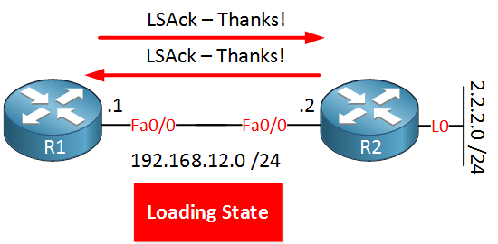 ospf loading state