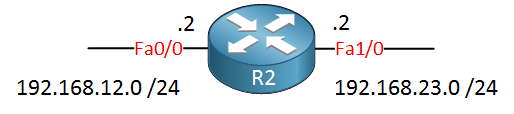 router two interfaces