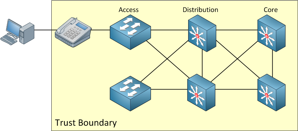 Trust Boundary Phone