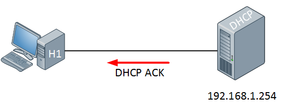 DHCP ACK