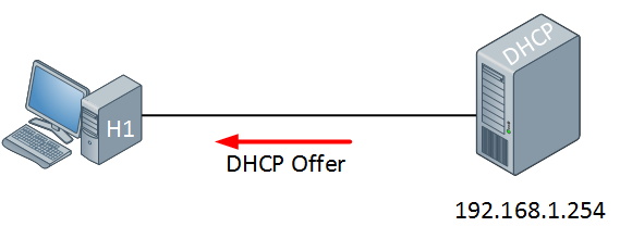 DHCP Offer