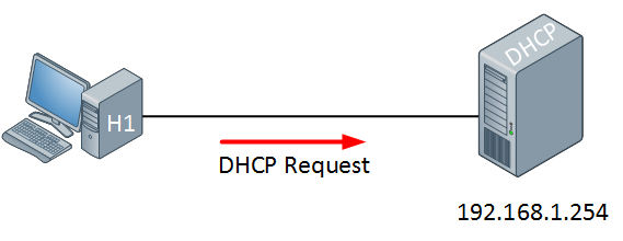 dhcp request
