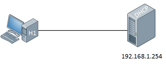 Introduction to DHCP (Dynamic Host Configuration Protocol)