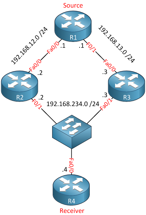 multicast assert