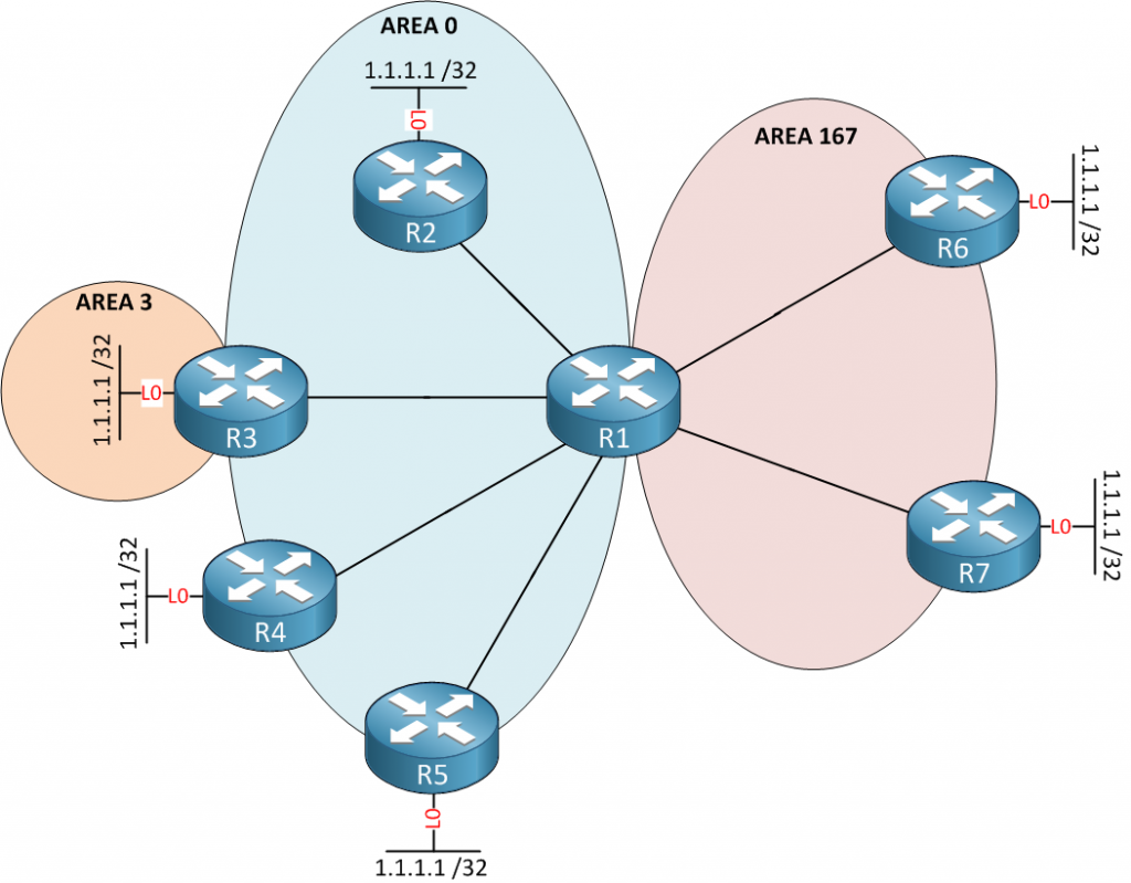 OSPF Path Selection Explained