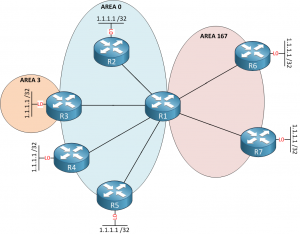 OSPF Path Selection explained