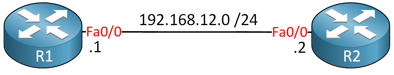 R1 R2 Fastethernet Interfaces