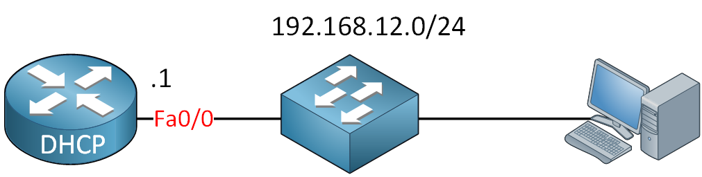 Cisco Dhcp R1 Switch Host