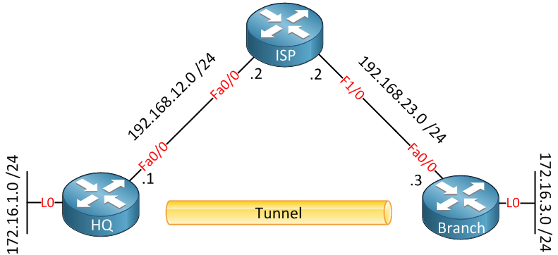 How To Configure Gre Tunnel On Cisco Ios Router Networklessons Com