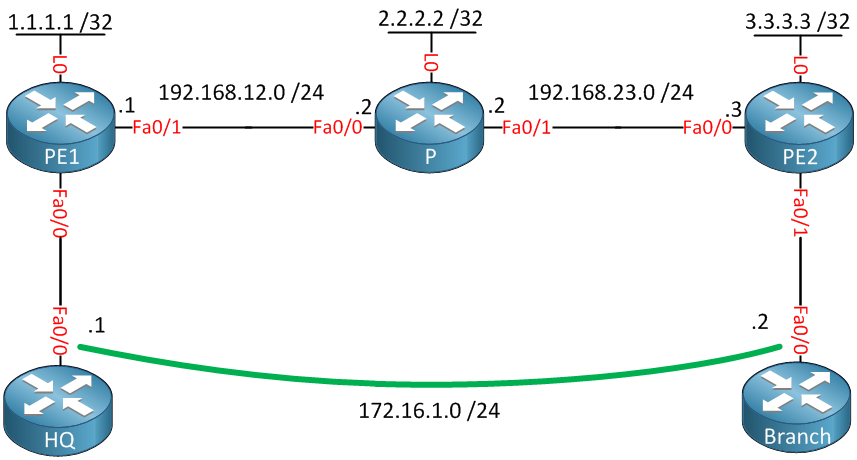 MPLS Atom Ethernet