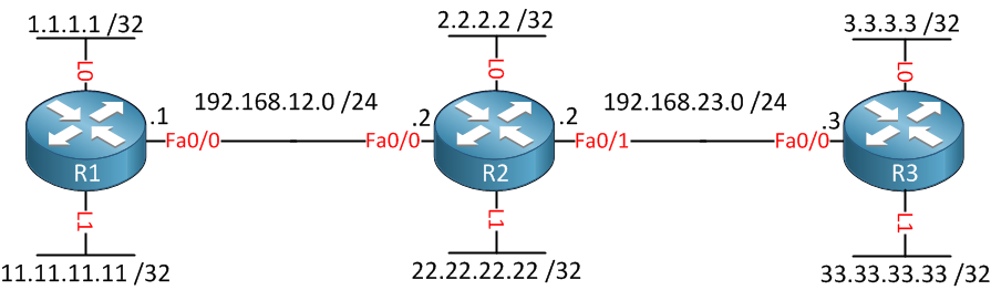 MPLS LDP Filtering Example Topology