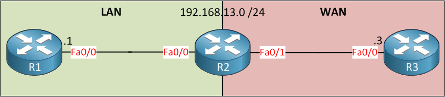 zbf transparent mode