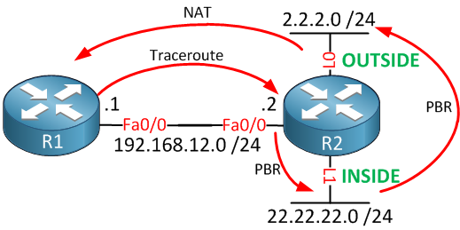 Cisco NAT on a Stick Two Loopback Interfaces