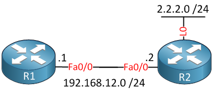 what is the standard loopback address