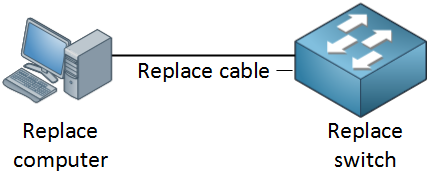 Replace Computer Cable Switch