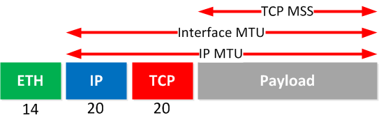 how to determine best mtu for vpn