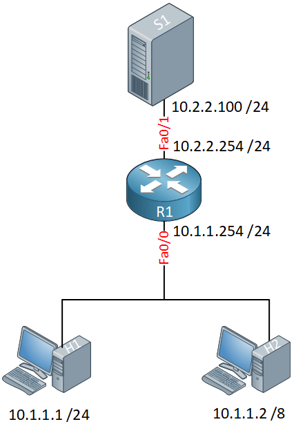 Proxy Arp Topology