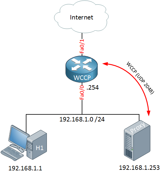 Windows Server 2016 Proxy Settings Authentication