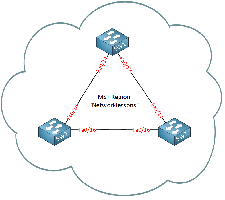 mst ネットワーク _ mstp rstp対応 – NUGVW