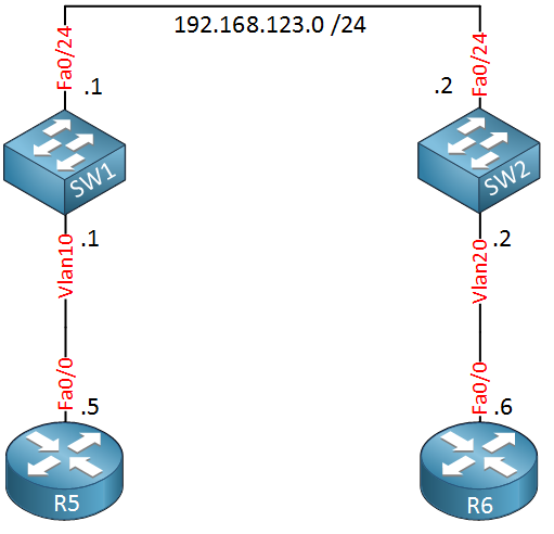 cisco ntp broadcast multicast example topology