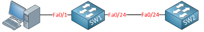 cisco portfast example topology