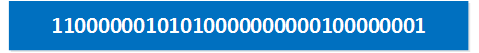 IPv4 address binary