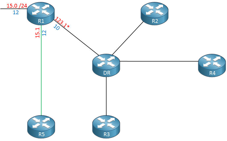 5 OSPF Routers with DR