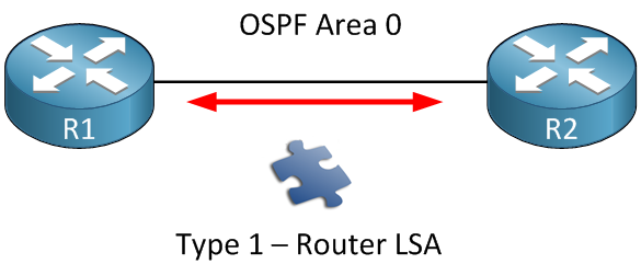 OSPF LSA Type 1