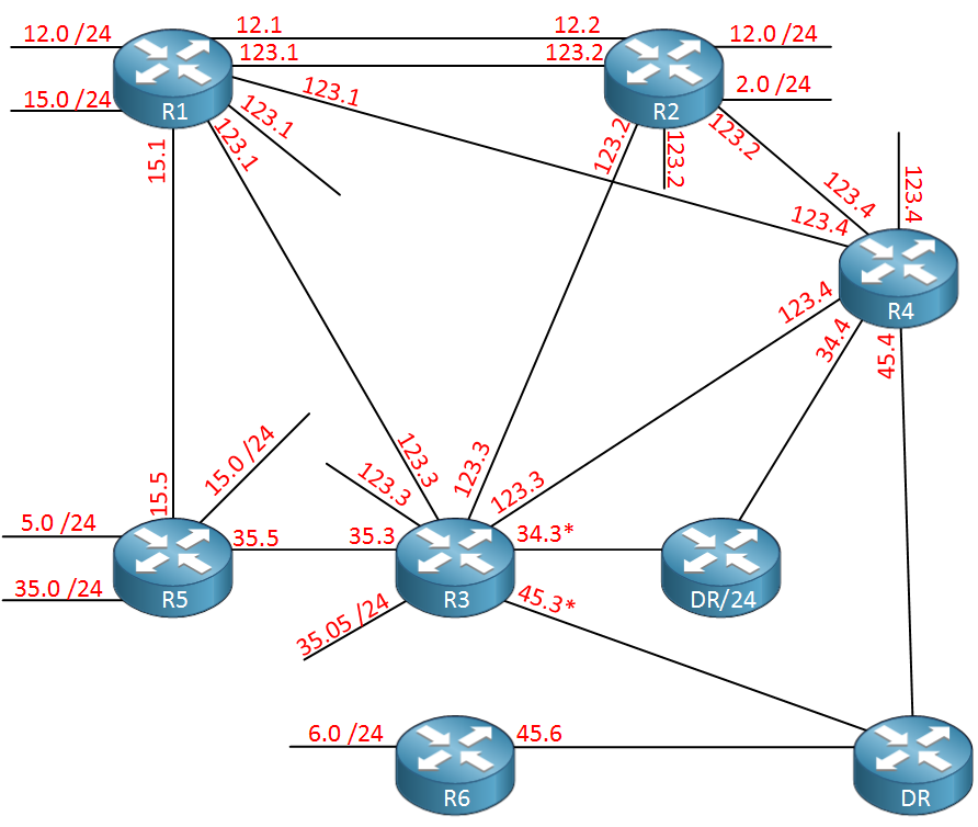 OSPF LSDB without DR