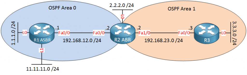 Ospf Lsa Types Explained Ospf Lsa Types Explained
