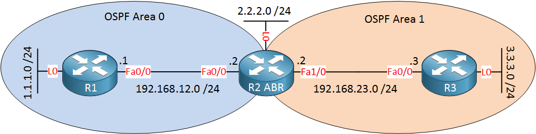 ospf-lsa-types-explained-networklessons