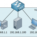 VLAN Access-List (VACL) - Networklessons.com