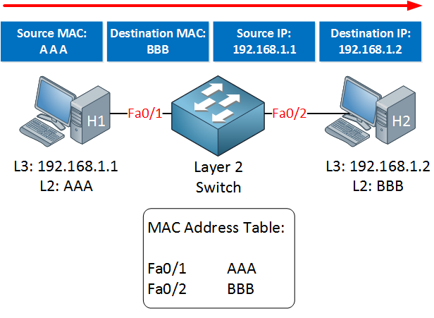 change mac address for pc in cisco router