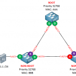 Rapid Spanning-Tree Configuration - Networklessons.com