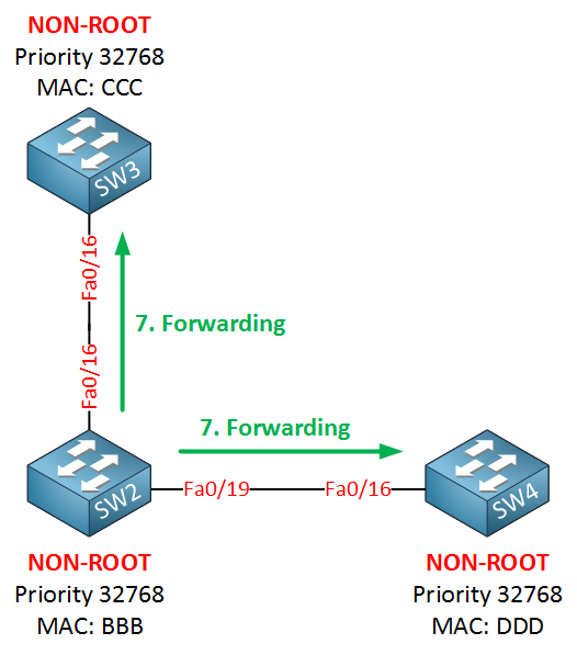 Rapid Spanning-Tree (RSTP) - Networklessons.com