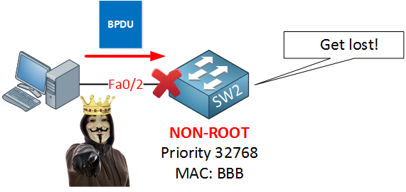 spanning tree bpdu guard active