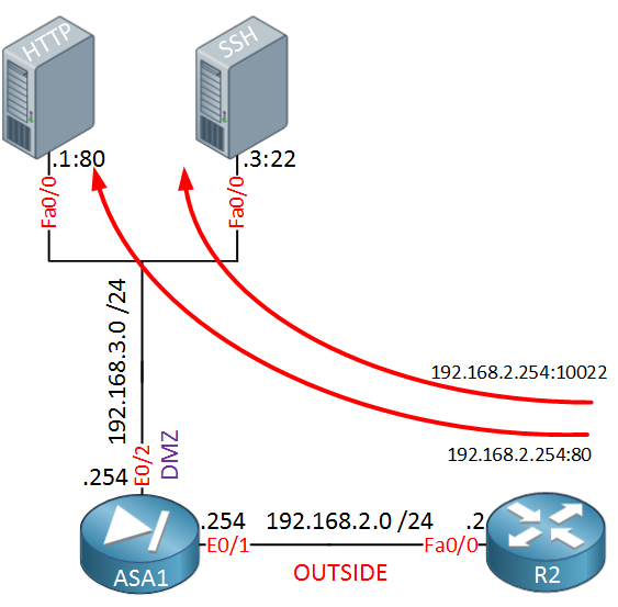 cisco firewall png