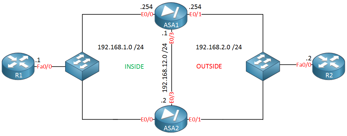 cisco asa 5510 setup guide