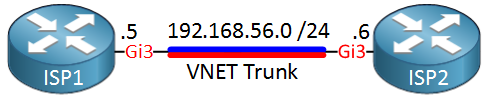 Cisco EVN VNET Trunk