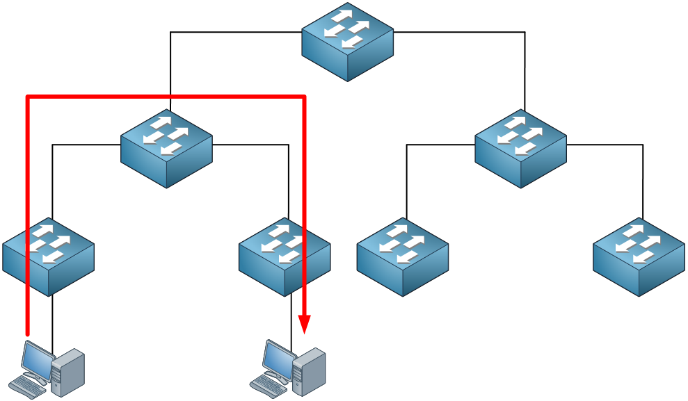 Traffic access distribution layer